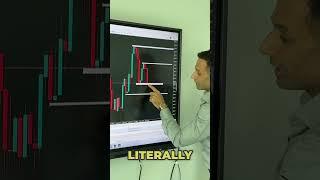 How to look for levels to trade.