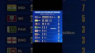 Most ICC Titles By Team  #shorts #cricket #wtcfinal2025 #southafrica