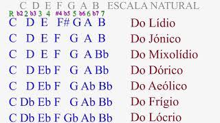 13.-Qué son los modos Griegos en la música- (ESCALAS MODALES)