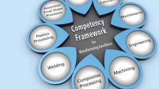 Tooling U-SME's Competency Framework (Full-Length)