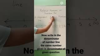 Easiest way to represent Rational Number on Number line