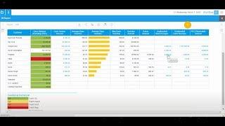 Global Financial Management and Group Consolidation Demo | VIENNA Advantage Open Source ERP/CRM