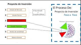 Step by Step Investment Project