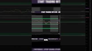 Spotting Key Market Levels: A Trader's Guide