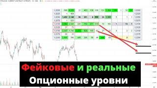 Фейковые и реальные опционные уровни. Как определять опционные уровни, и как не попасть в ловушку?