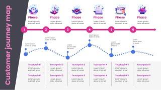 How to create a Customer Journey Map using PowerPoint | We show you how