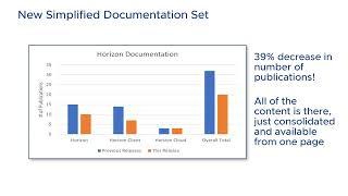 Introducing the New VMware Horizon Documentation