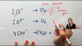 Electrolysis and writing half equations - simple explanation - GCSE chemistry