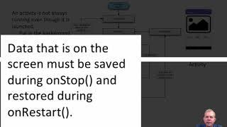 Android Activity Lifecycle 01 introduction