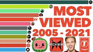 Most Viewed YouTube Channels Ever 2005 - 2021