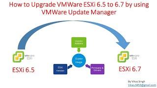 How to Upgrade VMWare ESXi 6.5 to 6.7 by using VMWare Update Manager