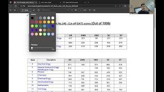 Analysis of DRDO Scientist-B 2022 Final Cut offs | Rajat Kumar IES