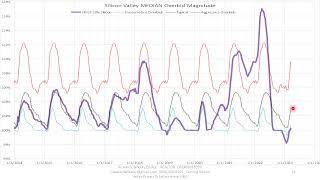 Silicon Valley Real Estate Market Graphs 2023-03-11 week #10 followed by Greater Bay Area 13-Countys