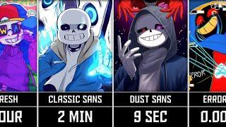 How Long Would You Survive Against Sans AUs?