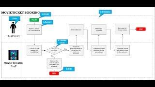 Process Mapping in [2 STEPS ]