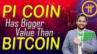 Pi Coin vs Bitcoin | Pi Coin Price | Pi Network Listing | Pi Network KYC & Migration | Pi Coin News