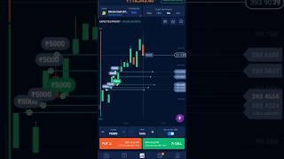 today profit 24000+ in trading .#trading #cripto #bitcoin.