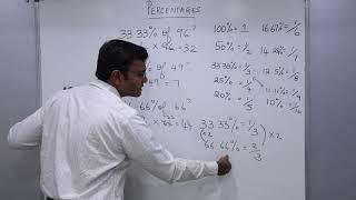 Percentages (Basics - I)  - MBA Entrance Exam Preparation