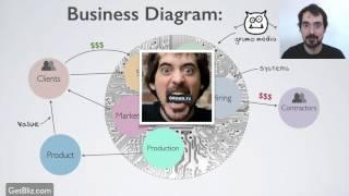 Grumo Media business diagram