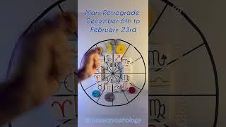 Mars Is Retrograde and he’s definitely not happy about it!