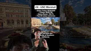 Top 5 Online MBAs in 2025