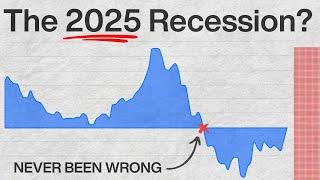 This Chart Predicts Every Recession (it’s happening again)