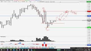 Обзор рынка на 17.09. 2021. Ртс, Нефть, Си, Сбер