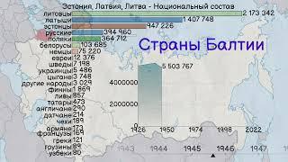 Страны Балтии ( Прибалтика ) - Эстония, Латвия, Литва - Национальный состав с 1926 года