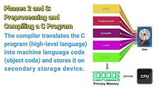 C Program Development Environment | Introduction to C Computer Programming (Part 5)