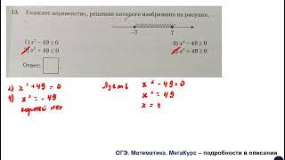 ОГЭ 2025. Математика. Задание 13. Укажите неравенство, решение которого изображено на рисунке