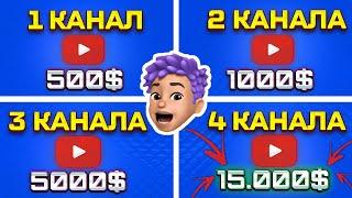 КАК СОЗДАТЬ СЕТЬ КАНАЛОВ НА ЮТУБ ? Ответ в этом видео ! Продвижение Видео и Заработок на YouTube