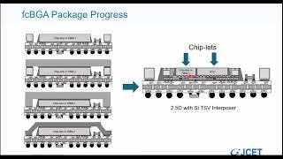 JCET: Semiconductor Packaging and Testing, the State of the Art