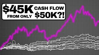 I Tested the YieldMax ETF's TSLY and OARK! Insane Results!