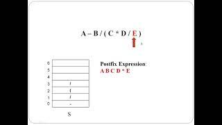 Infix to Postfix Conversion:  Algorithm