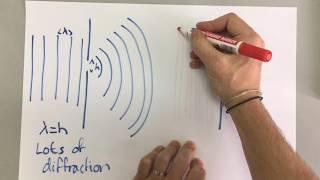 GCSE Physics - Waves 7 - Diffraction