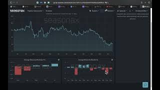 DAX 23.08.2024 - Startet jetzt die Korrektur? - ING MARKETS Morning Call