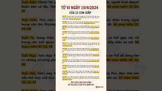 Tử vi ngày 15/4 #tuvivn #tuvivietnam #phongthuy #tamlinh #tuvi2024 #tuvingaymoi #tuvi12congiap