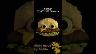 TOP 10 Most Popular Songs of Jack Stauber's Micropop on Spotify #jackstauber #micropop #spotify