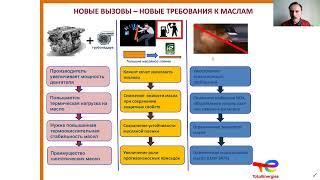 Моторные масла для грузовых автомобилей