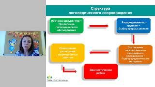 Вебинар: Реализация АООП на занятиях у учителя-логопеда и учителя-дефектолога