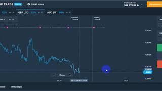 Торговля БО используя ТОЛЬКО инвестинг ком