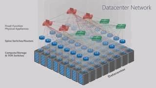 Explore Microsoft Windows Server 2016 Software Defined Data Center