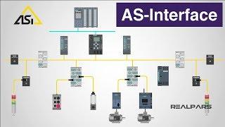 What is AS-Interface?