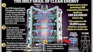 Scientists Achieve Major Breakthrough in the Quest for Limitless Energy: It's Setting a World Record