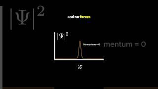 Probabilities in Quantum Mechanics #physics #math #maths #mathematics
