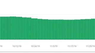 Google Search Console Coverage report improves accuracy on indexed pages