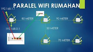 PARALEL WIFI RUMAHAN, CARA SETING DAN LIMIT KECEPATAN INTERNET MASING-MASING RUMAH TANPA MIKROTIK