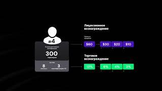 hash7- Партнерская программа, реферальное вознаграждение