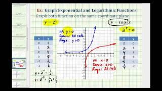 Ex:  Graph an Exponential Function and Logarithmic Function