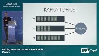 Building event sourced systems with Kafka Streams (Amitay Horwitz, Israel)